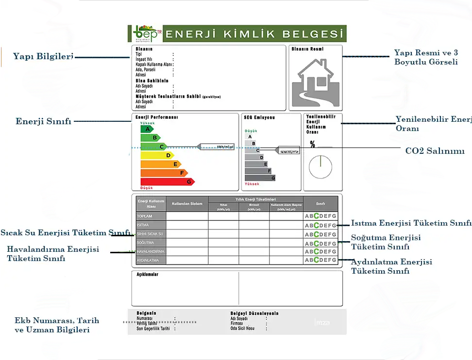 Bursa Enerji Kimlik Belgesi EKB Örneği ve Uzman Denetimi